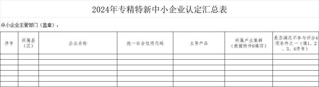 2024年专精特新中小企业认定汇总表