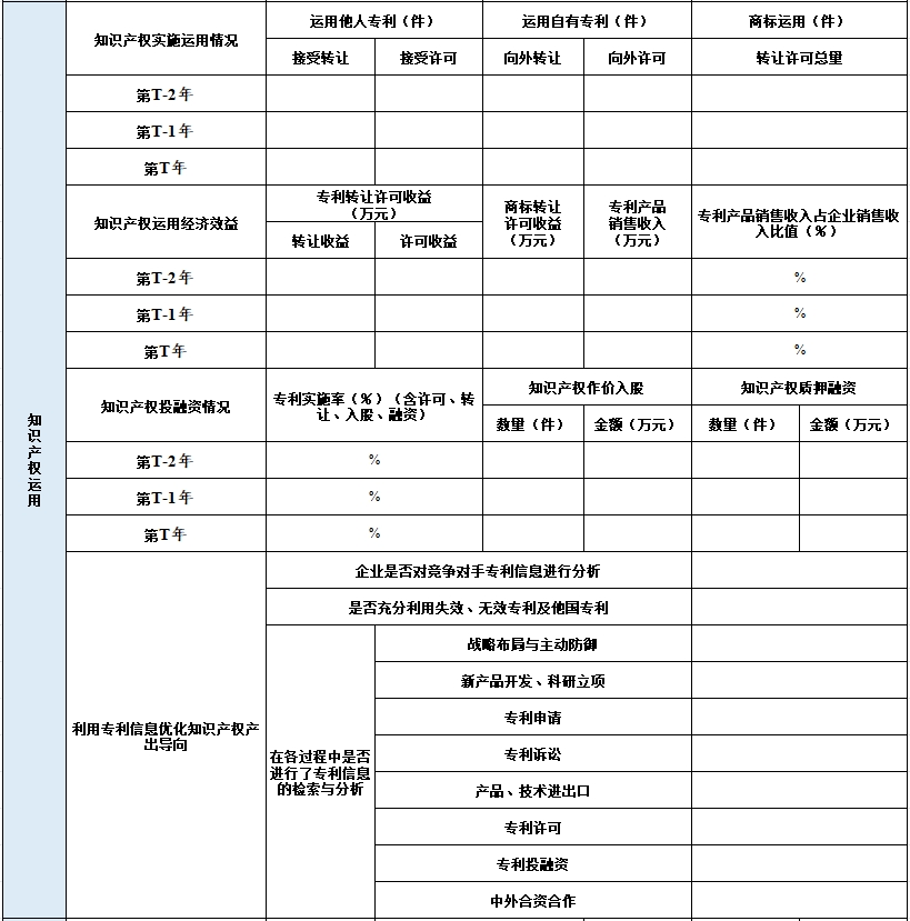 2024年广东省知识产权示范企业申报表3