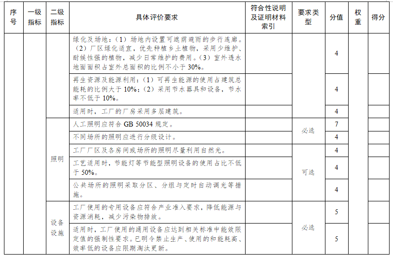 苏州市绿色工厂评价指标要求2